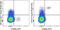 Interleukin 3 Receptor Subunit Alpha antibody, 63-1239-41, Invitrogen Antibodies, Flow Cytometry image 