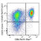 Lymphocyte Activating 3 antibody, 369312, BioLegend, Flow Cytometry image 
