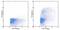 Vascular Cell Adhesion Molecule 1 antibody, 13-1060-82, Invitrogen Antibodies, Flow Cytometry image 