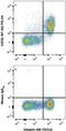 V-Set Domain Containing T Cell Activation Inhibitor 1 antibody, FAB71261P, R&D Systems, Flow Cytometry image 