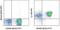 SLAM Family Member 6 antibody, 17-1508-80, Invitrogen Antibodies, Flow Cytometry image 