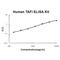 Carboxypeptidase B2 antibody, EZ1502, Boster Biological Technology, Enzyme Linked Immunosorbent Assay image 