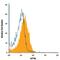 LIF Receptor Subunit Alpha antibody, FAB5990A, R&D Systems, Flow Cytometry image 