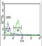 TATA-Box Binding Protein Associated Factor 2 antibody, PA5-26964, Invitrogen Antibodies, Flow Cytometry image 