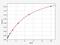 Interleukin 6 Signal Transducer antibody, ER1335, FineTest, Enzyme Linked Immunosorbent Assay image 