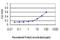 Aristaless Related Homeobox antibody, H00170302-M02, Novus Biologicals, Enzyme Linked Immunosorbent Assay image 