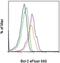 BCL2 antibody, 50-6992-41, Invitrogen Antibodies, Flow Cytometry image 