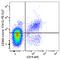 Interleukin 21 Receptor antibody, 359514, BioLegend, Flow Cytometry image 