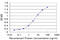 Proteolipid Protein 1 antibody, LS-C139075, Lifespan Biosciences, Enzyme Linked Immunosorbent Assay image 