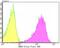 Bromodomain Containing 2 antibody, NBP2-75422, Novus Biologicals, Flow Cytometry image 