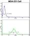 Rubicon Autophagy Regulator antibody, LS-C156742, Lifespan Biosciences, Flow Cytometry image 