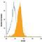 Colony Stimulating Factor 1 antibody, IC2161A, R&D Systems, Flow Cytometry image 