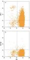 Lymphocyte Activating 3 antibody, BAF2319, R&D Systems, Flow Cytometry image 