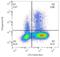 Interferon Gamma antibody, LS-C204489, Lifespan Biosciences, Flow Cytometry image 