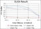 Cyclin Dependent Kinase 1 antibody, abx015811, Abbexa, Enzyme Linked Immunosorbent Assay image 