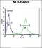 Tyrosine 3-Monooxygenase/Tryptophan 5-Monooxygenase Activation Protein Epsilon antibody, orb214748, Biorbyt, Flow Cytometry image 