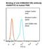 Carcinoembryonic Antigen Related Cell Adhesion Molecule 8 antibody, LS-C777380, Lifespan Biosciences, Flow Cytometry image 