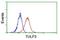 TUB Like Protein 3 antibody, NBP2-01671, Novus Biologicals, Flow Cytometry image 