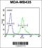 Zinc Finger Protein 605 antibody, 55-864, ProSci, Flow Cytometry image 
