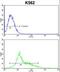 Par-3 Family Cell Polarity Regulator antibody, LS-C163365, Lifespan Biosciences, Flow Cytometry image 