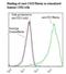 CD25 antibody, LS-C134347, Lifespan Biosciences, Flow Cytometry image 