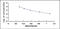 Cross Linked C-telopeptide of Type I Collagen antibody, MBS2024328, MyBioSource, Enzyme Linked Immunosorbent Assay image 