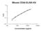 CD44 antibody, FEK1419, Boster Biological Technology, Enzyme Linked Immunosorbent Assay image 