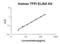 Tissue Factor Pathway Inhibitor antibody, EK0840, Boster Biological Technology, Enzyme Linked Immunosorbent Assay image 