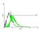 Calcium Voltage-Gated Channel Auxiliary Subunit Gamma 1 antibody, H00000786-B01P, Novus Biologicals, Flow Cytometry image 