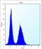 DNA Damage Inducible Transcript 3 antibody, LS-C167321, Lifespan Biosciences, Flow Cytometry image 