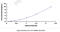 Gasdermin D antibody, MBS2032003, MyBioSource, Enzyme Linked Immunosorbent Assay image 