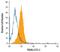 Triggering Receptor Expressed On Myeloid Cells Like 2 antibody, MA5-24295, Invitrogen Antibodies, Flow Cytometry image 