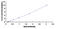 Heat Shock Protein Family B (Small) Member 6 antibody, MBS2020800, MyBioSource, Enzyme Linked Immunosorbent Assay image 