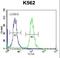 Amelogenin X-Linked antibody, LS-C156308, Lifespan Biosciences, Flow Cytometry image 