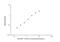 C-X-C Motif Chemokine Ligand 12 antibody, NBP2-75376, Novus Biologicals, Enzyme Linked Immunosorbent Assay image 