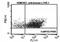 Lymphatic Vessel Endothelial Hyaluronan Receptor 1 antibody, NB600-1005, Novus Biologicals, Flow Cytometry image 