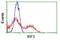 Interferon Regulatory Factor 3 antibody, GTX84288, GeneTex, Flow Cytometry image 