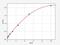 Mucin 13, Cell Surface Associated antibody, EH3395, FineTest, Enzyme Linked Immunosorbent Assay image 