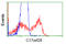 UPF0663 transmembrane protein C17orf28 antibody, TA501311, Origene, Flow Cytometry image 