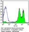 Integrin Subunit Beta 1 antibody, GTX15769, GeneTex, Flow Cytometry image 