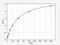 Endothelin Converting Enzyme 1 antibody, EH2454, FineTest, Enzyme Linked Immunosorbent Assay image 