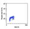 Cyclin Dependent Kinase 1 antibody, MA5-15062, Invitrogen Antibodies, Flow Cytometry image 