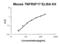 TNF Receptor Superfamily Member 17 antibody, EK0662, Boster Biological Technology, Enzyme Linked Immunosorbent Assay image 