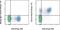 Killer Cell Lectin Like Receptor K1 antibody, 46-5878-41, Invitrogen Antibodies, Flow Cytometry image 