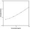 Interleukin 13 antibody, NBP1-91176, Novus Biologicals, Enzyme Linked Immunosorbent Assay image 