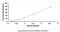 SMAD Specific E3 Ubiquitin Protein Ligase 2 antibody, MBS2031919, MyBioSource, Enzyme Linked Immunosorbent Assay image 