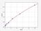 CD320 Molecule antibody, EH7192, FineTest, Enzyme Linked Immunosorbent Assay image 