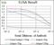 Insulin Like Growth Factor 2 antibody, GTX60630, GeneTex, Enzyme Linked Immunosorbent Assay image 