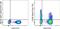 Neural Cell Adhesion Molecule 1 antibody, 56-0566-42, Invitrogen Antibodies, Flow Cytometry image 