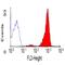 CD48 Molecule antibody, GTX74614, GeneTex, Flow Cytometry image 